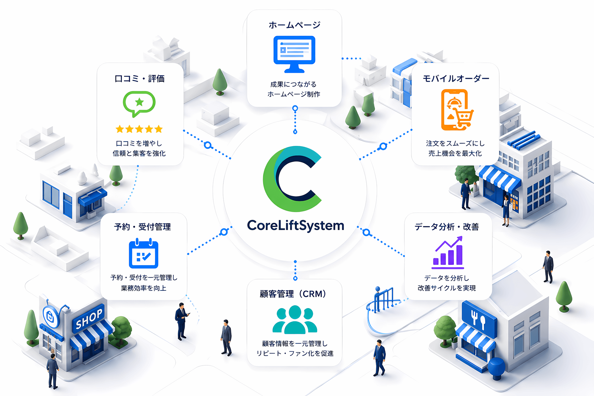 CoreLiftSystem サービスイメージ